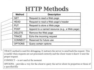 HTTP