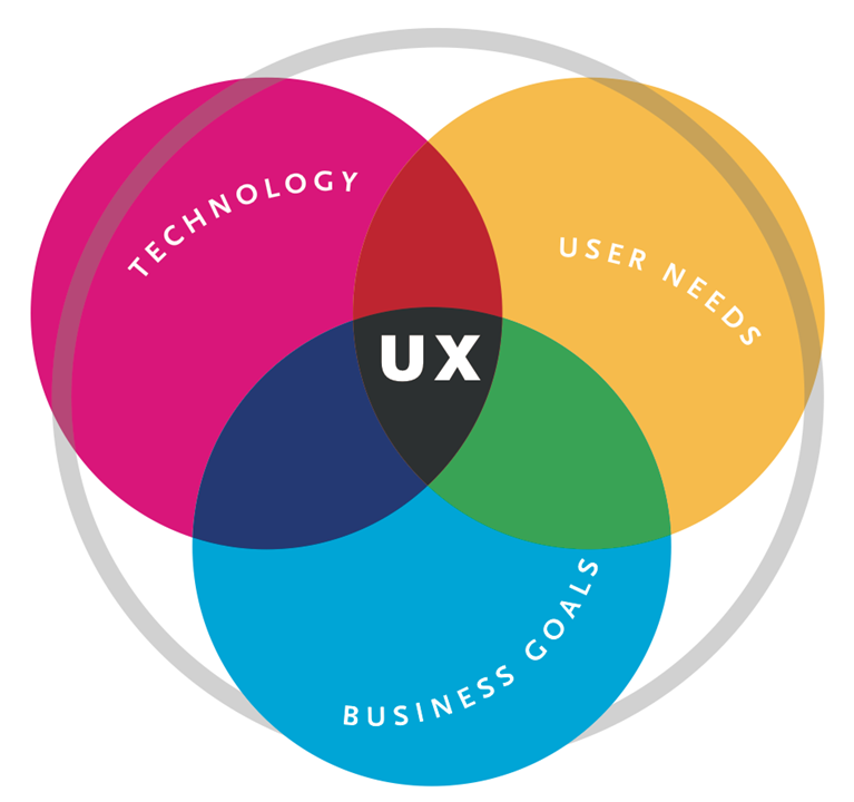 ux