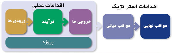  Kpi چیست 