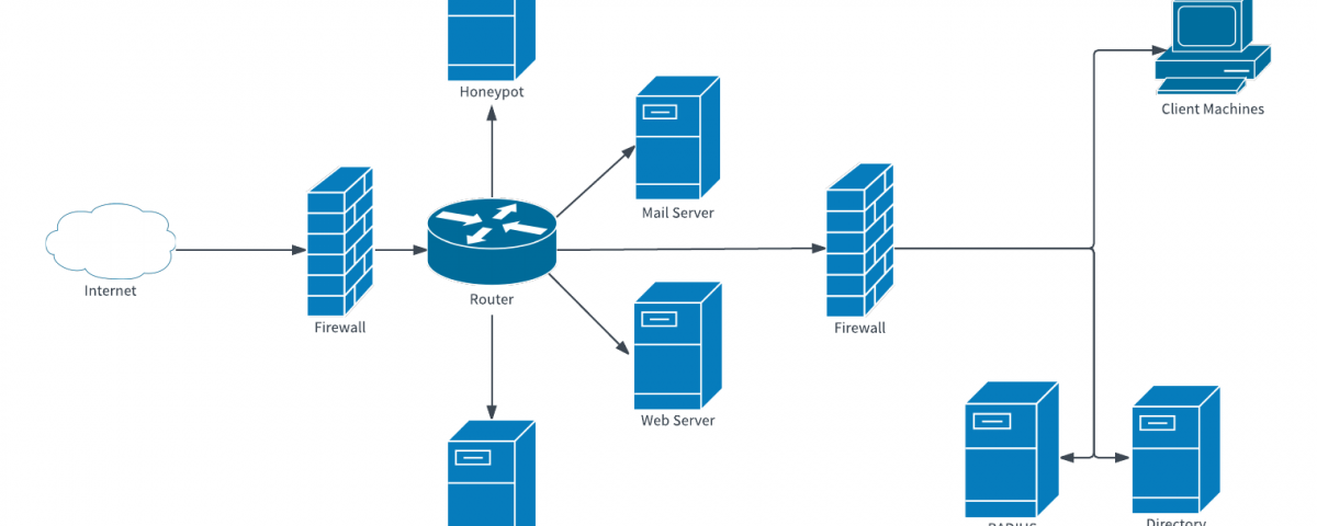 network-ftp-diagram-1200x480.png