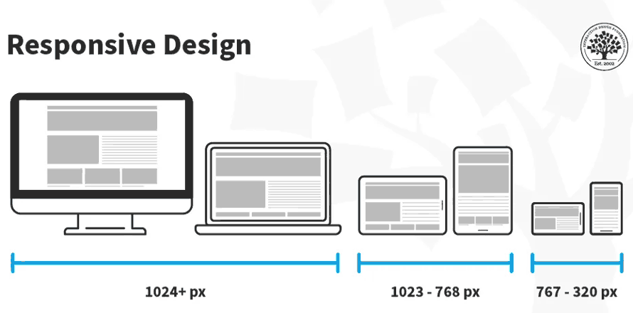 ریسپانسیو دیزاین، responsive design