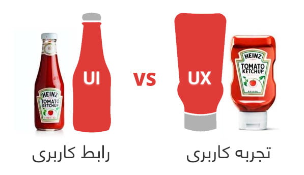 ui-ux