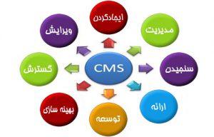 CMS چيست؟