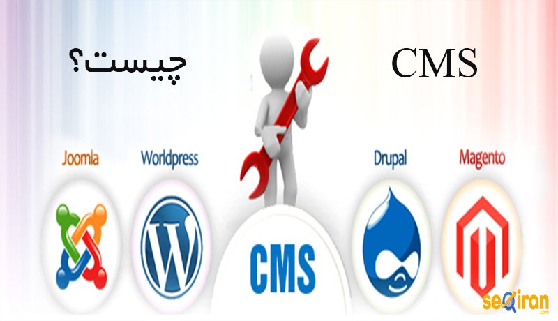 Content Management System