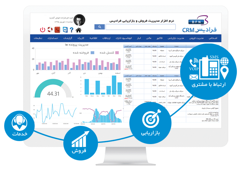 crm چیست؟