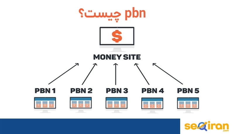 Private Backlink Network