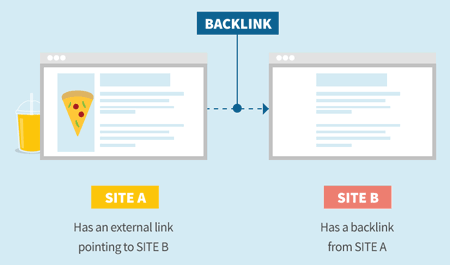 اهمیت بک لینک بر سئو