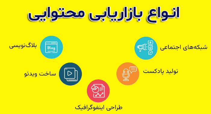 بازاریابی محتوایی