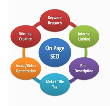 on page seo