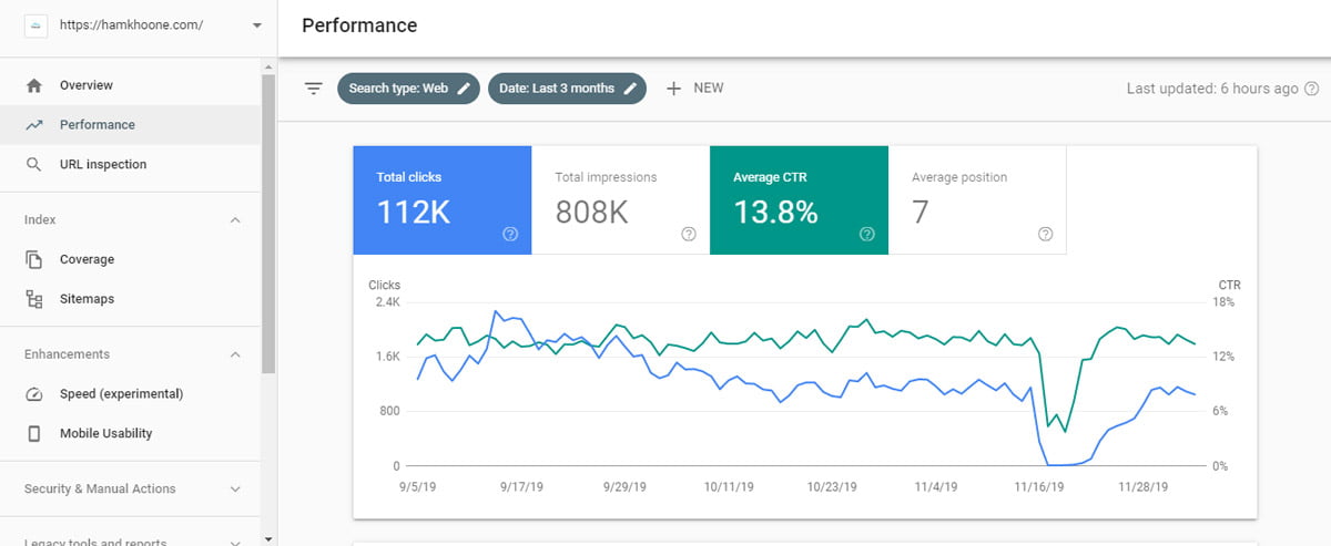 ctr rate in webmaster