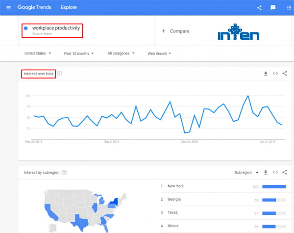 google trends