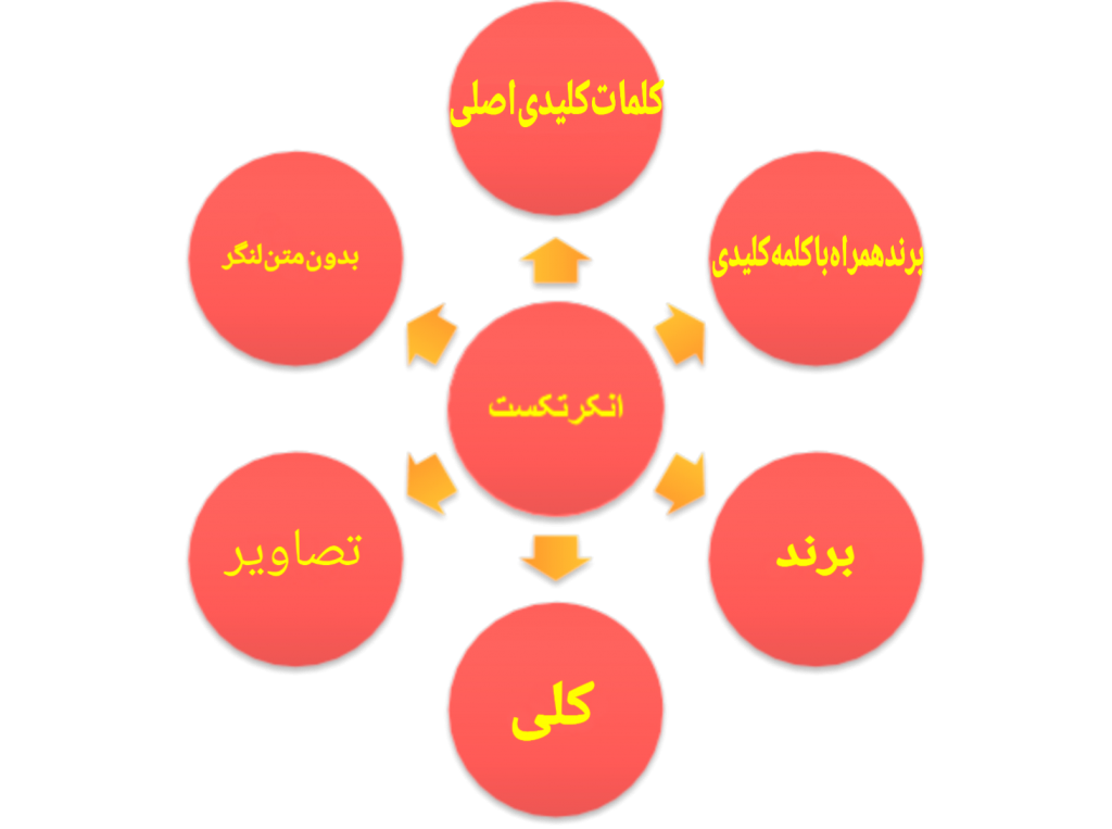 اهمیت انکُرتکست در سئو