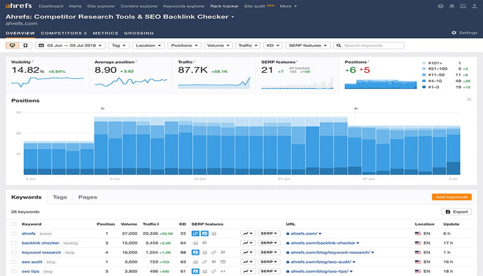 ابزار  Rank Tracker یا ردیابی رتبه