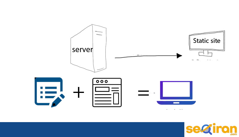سایت استاتیک یعنی سایتی که اطلاعاتش را از دیتابیس نمیخواند و بروز رسانی دستی صورت میگیرئ