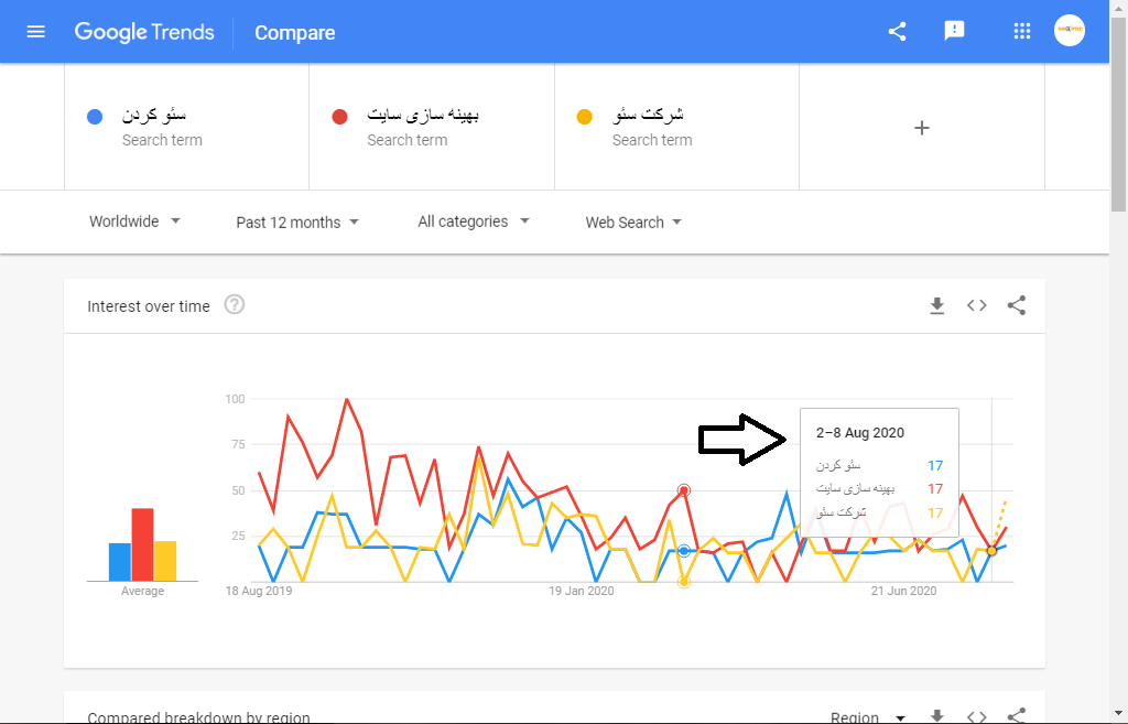 میزان جستجوی کلمات