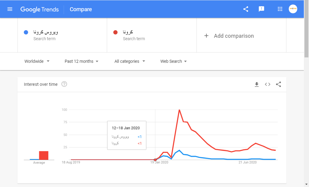 example google trends