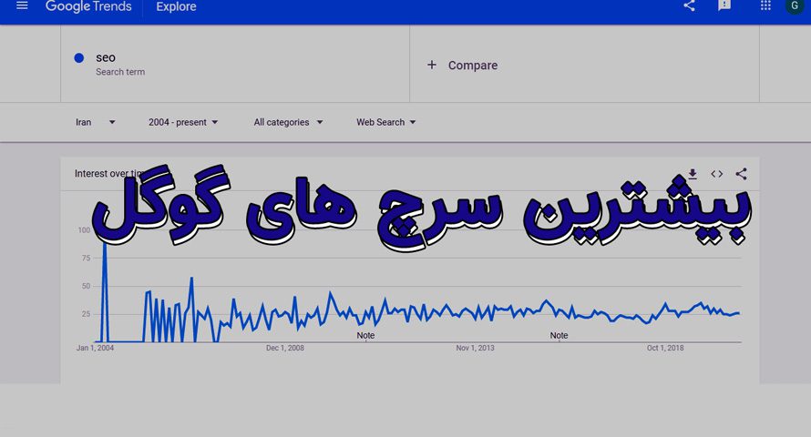 بیشترین سرچ گوگل ایران