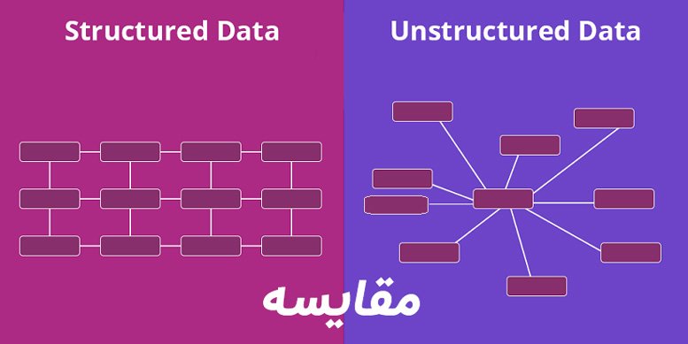 استفاده از structured data در توضیحات متا