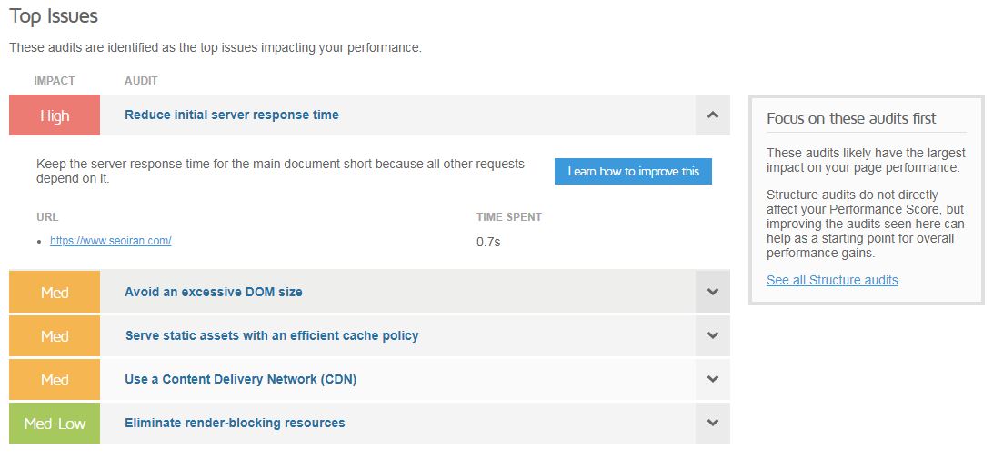 آموزش (GTmetrix (Top Issues