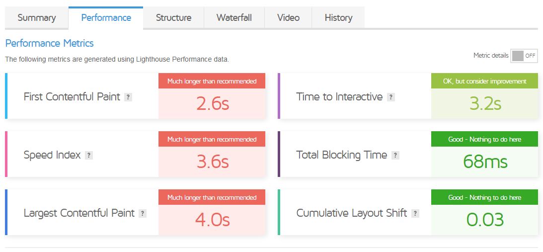 آموزش GTmetrix Performance