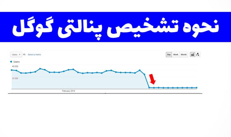 نحوه تشخیص پنالتی گوگل