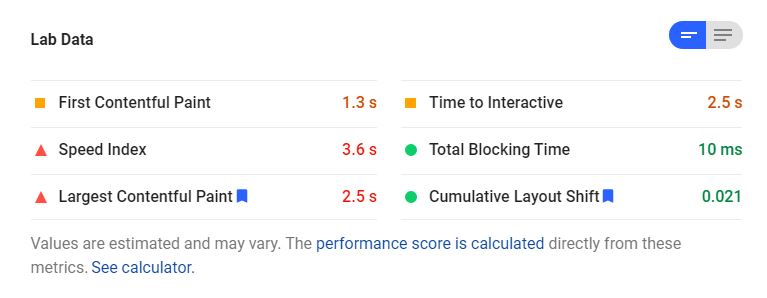 Lab Data در Google PageSpeed Insights