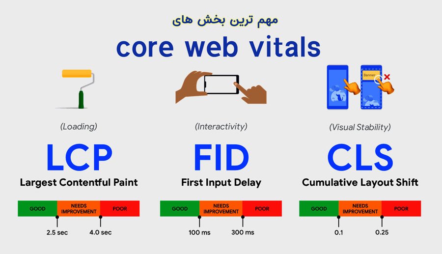 core web vitals