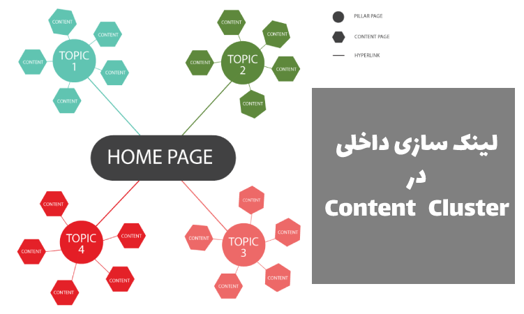 لینک سازی Content Cluster