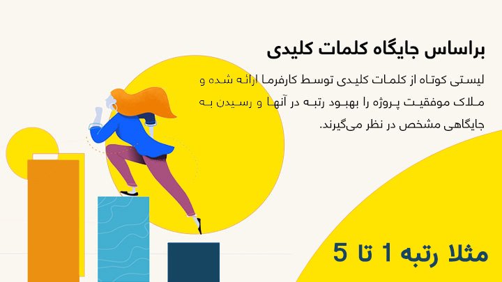 تعیین قیمت سئو