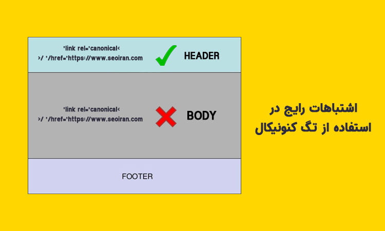 استفاده از تگ کنونیکال در هد