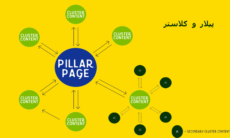 کلاستر پیلار