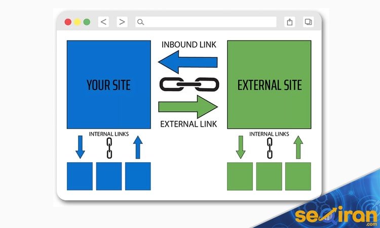 لینک سازی سایت