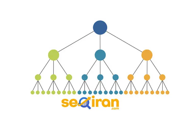 بهترین ساختار لینک داخلی سایت