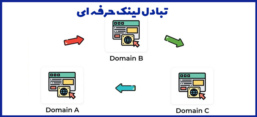 تصویر تبادل لینک حرفه ای