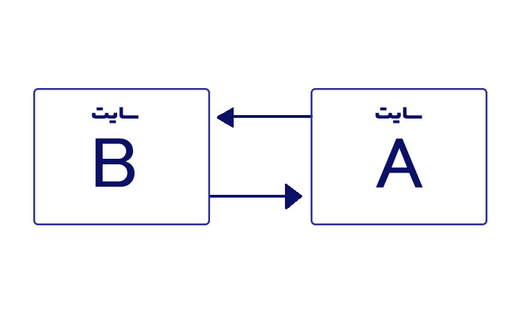 تبادل لینک