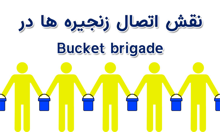 Bucket brigade در سئو