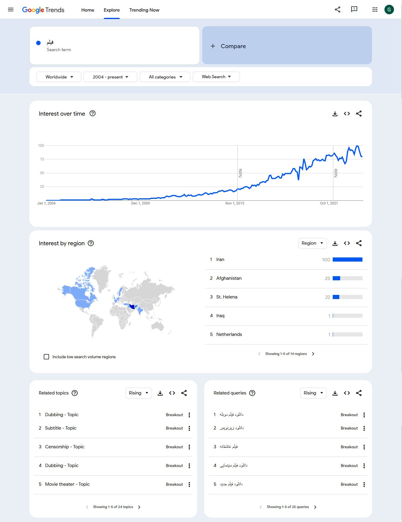 تصویری از google trends