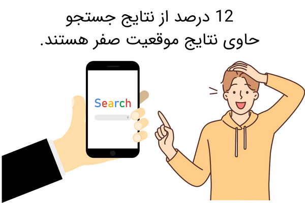 نتایج موقعیت صفر گوگل