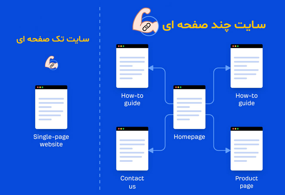 تفاوت سایت چند صفحه ای با تک صفحه