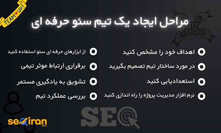 مراحل ایجاد یک تیم سئو حرفه ای