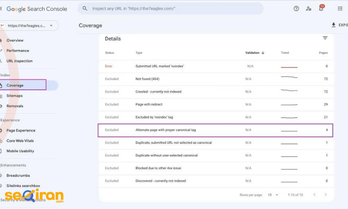 نحوه رفع خطای alternate page with proper canonical tag